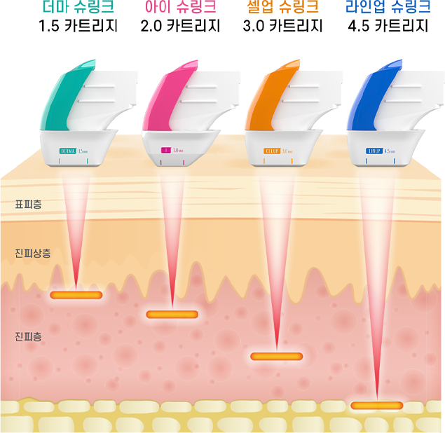 울트라 F 핸드피스